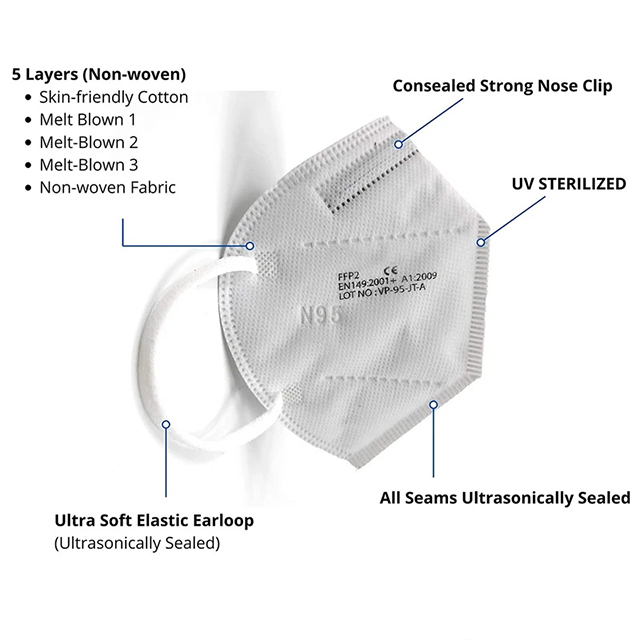 Filtering Half Mask (Non-Medical)